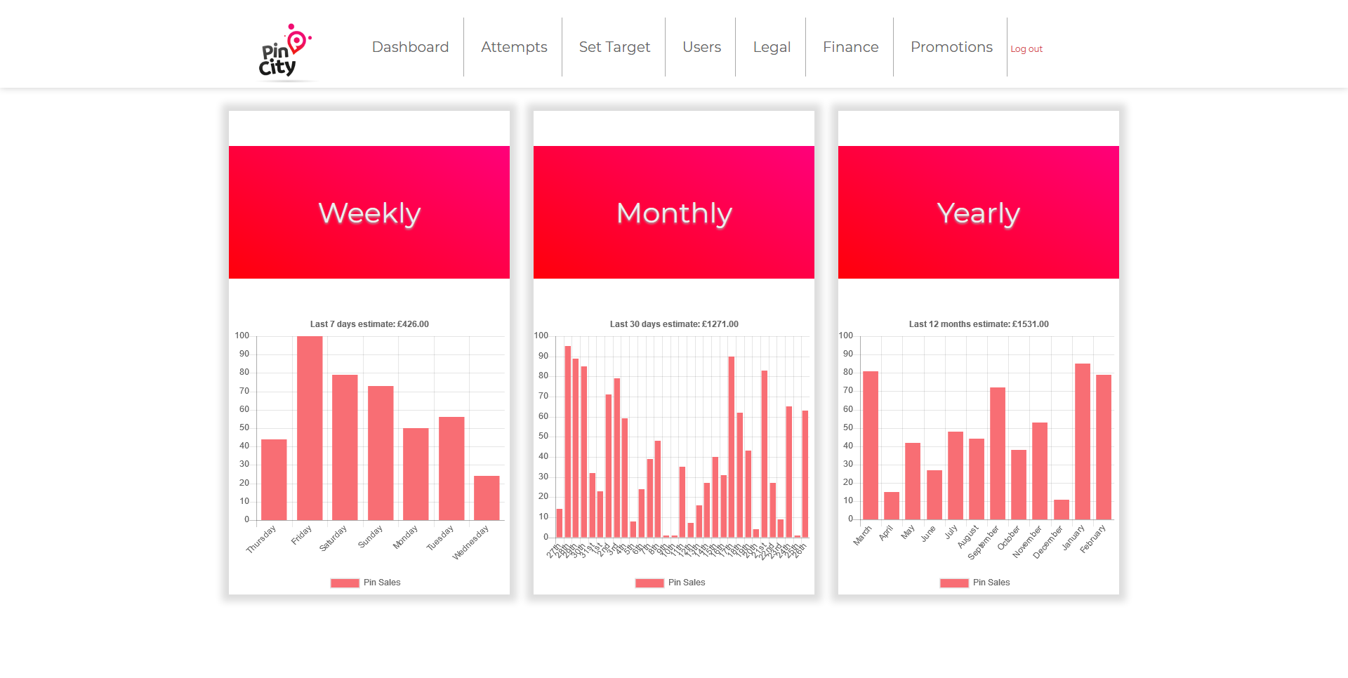 admin dashboard